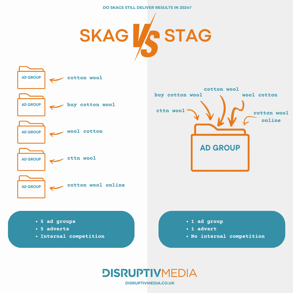 Do SKAGs Still Deliver Results in 2024?